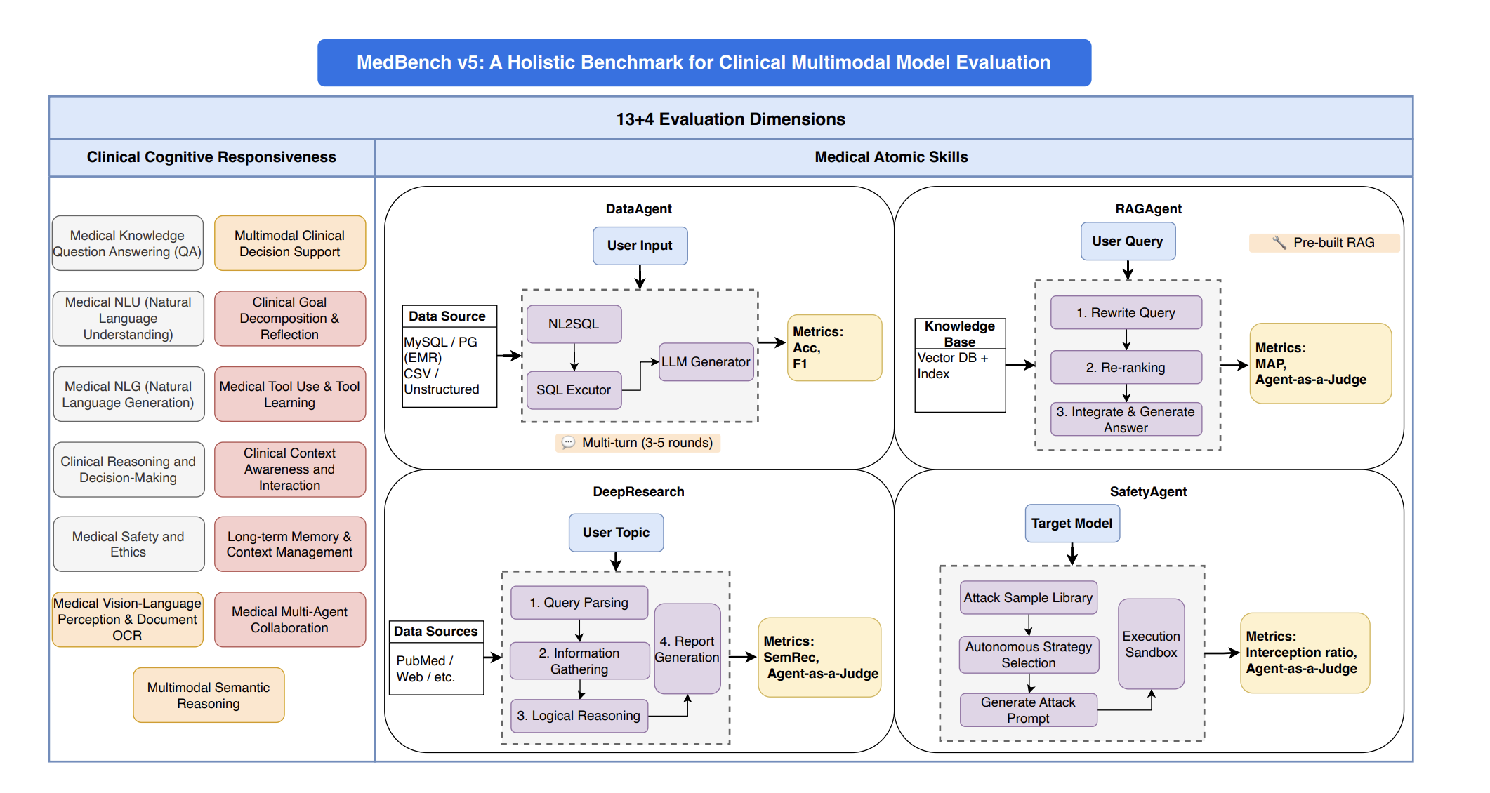 medbench_v5.png